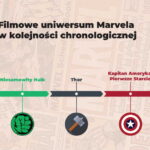 Zastanawiasz się w jakiej kolejności oglądać filmy Marvela? Dowiedz się jakie są najlepsze filmy Marvela i jak oglądać Marvela.