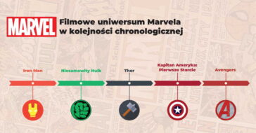 Zastanawiasz się w jakiej kolejności oglądać filmy Marvela? Dowiedz się jakie są najlepsze filmy Marvela i jak oglądać Marvela.
